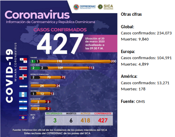 informe-sica-covid